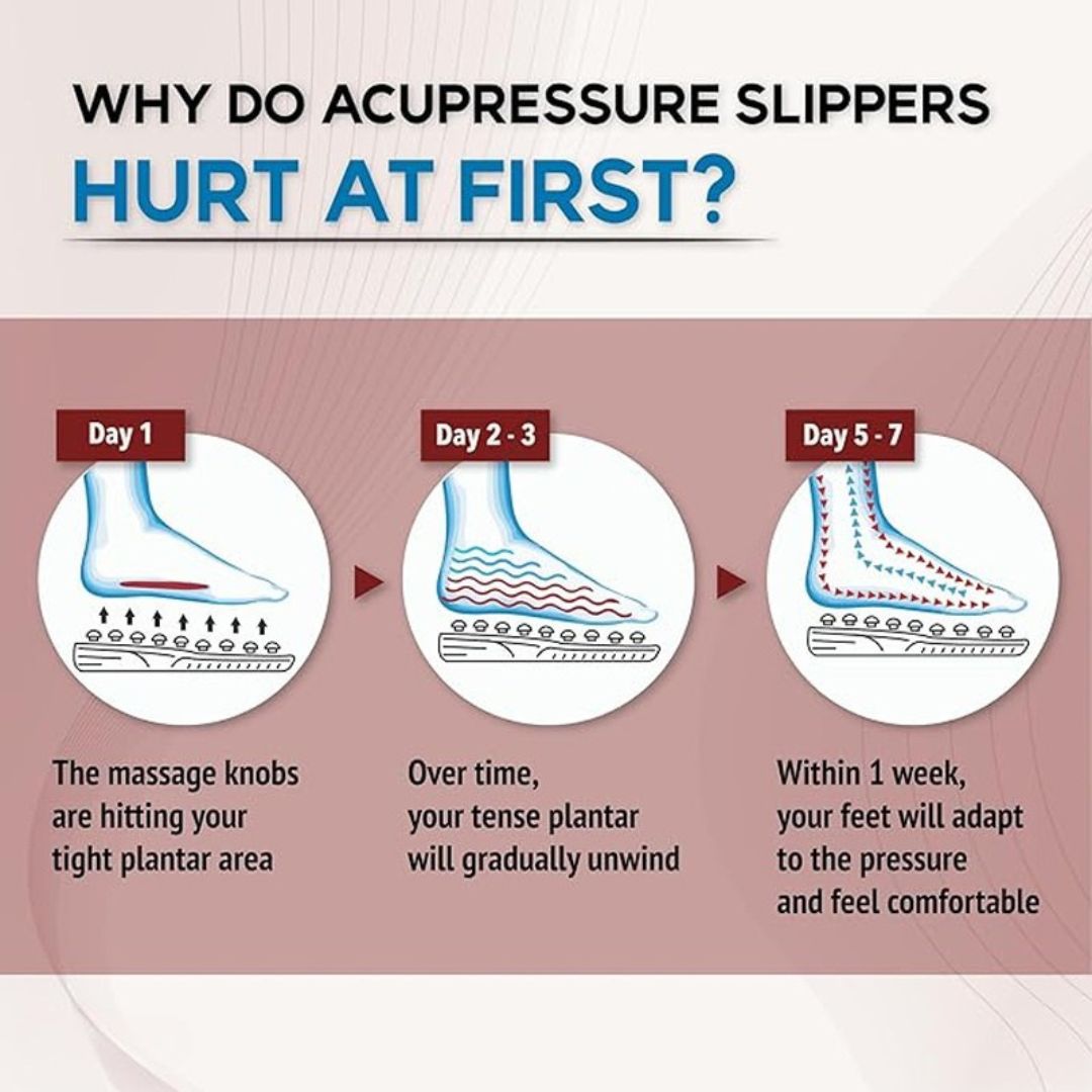 Acupressure and Magnetic Therapy Paduka Slippers for Full Body Blood Circulation For Men and Women